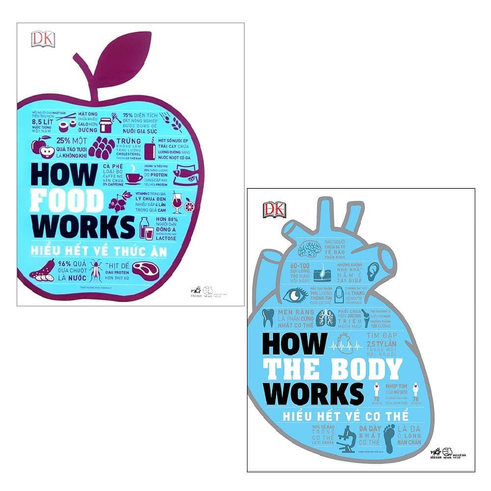 Sách Combo How Food Works Hiểu Hết Về Thức Ăn How The Body Works Hiểu Hết Về Cơ Thể