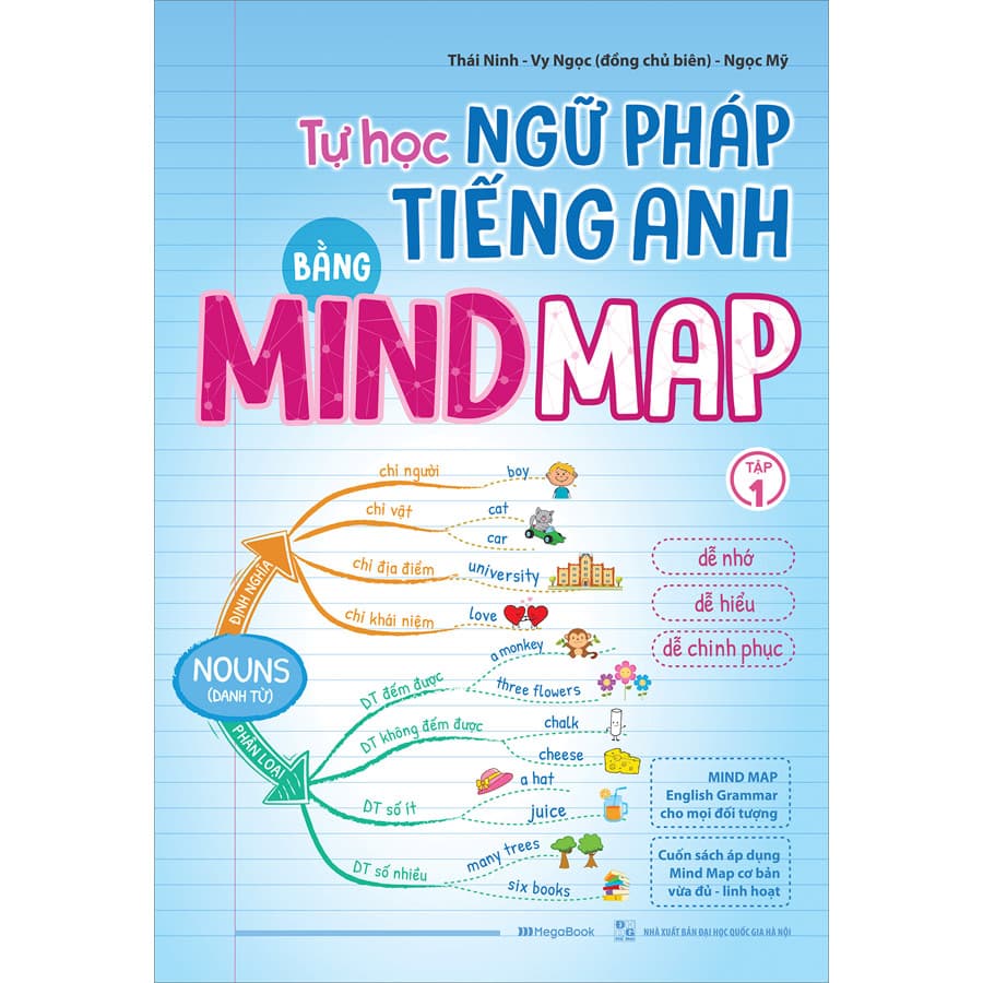 Sách Tự Học Ngữ pháp Tiếng Anh Bằng Mindmap Tập 1