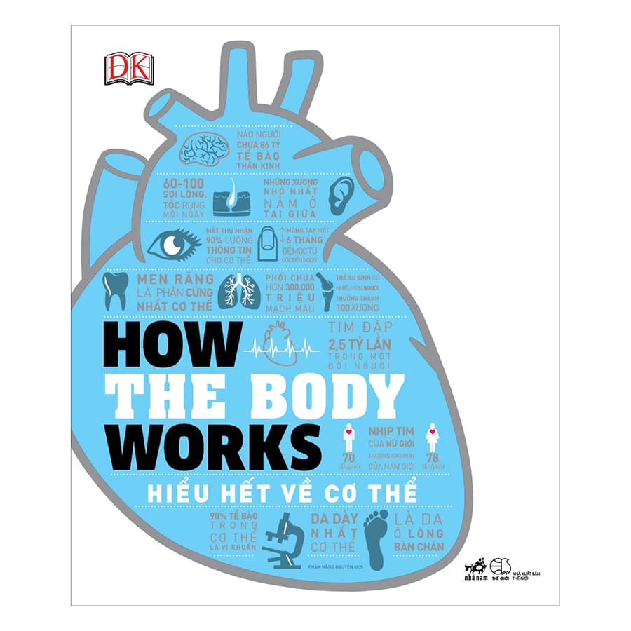 Sách How The Body Works Hiểu Hết Về Cơ Thể