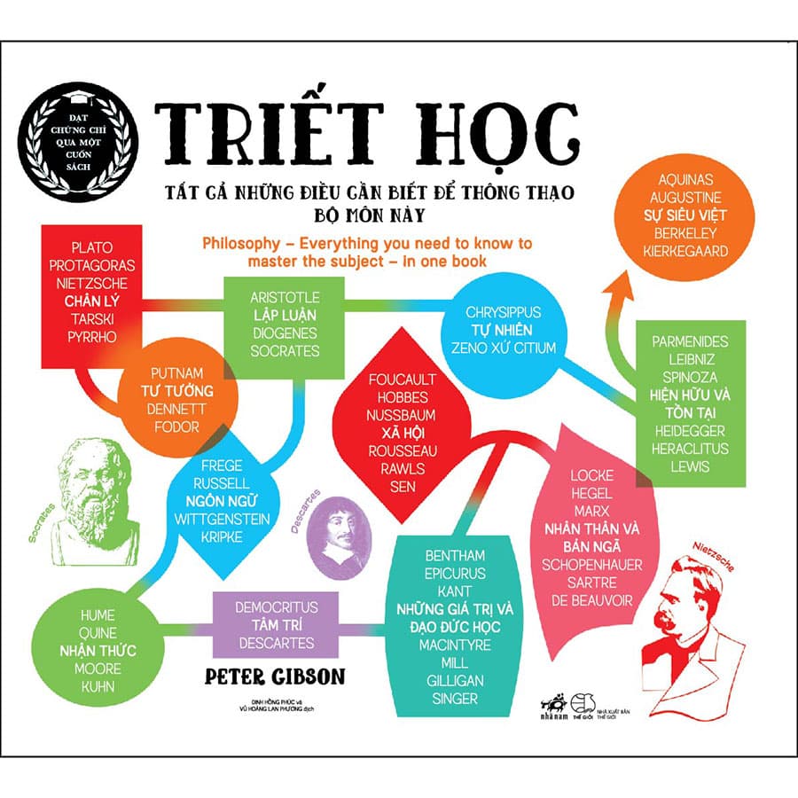 Sách Triết Học Tất Cả Những Điều Cần Biết Để Thông Thạo Bộ Môn Này